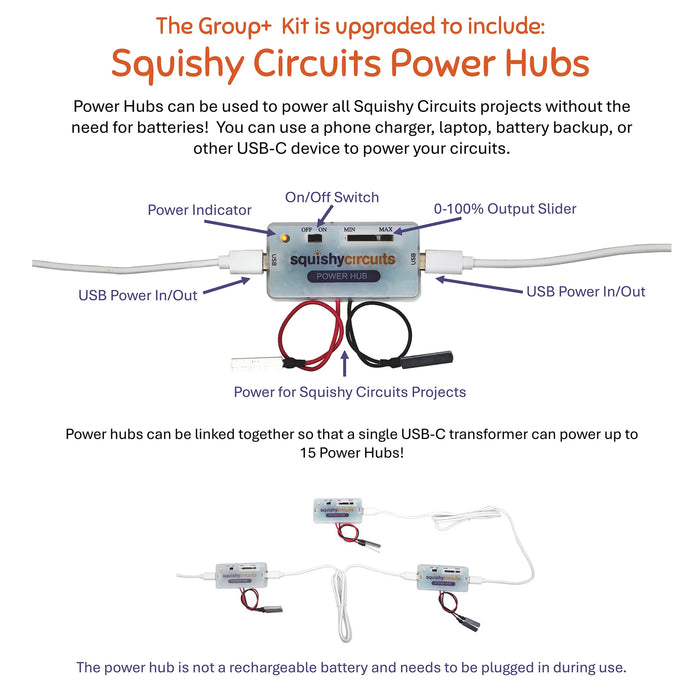 Group kit with 6 power hubs