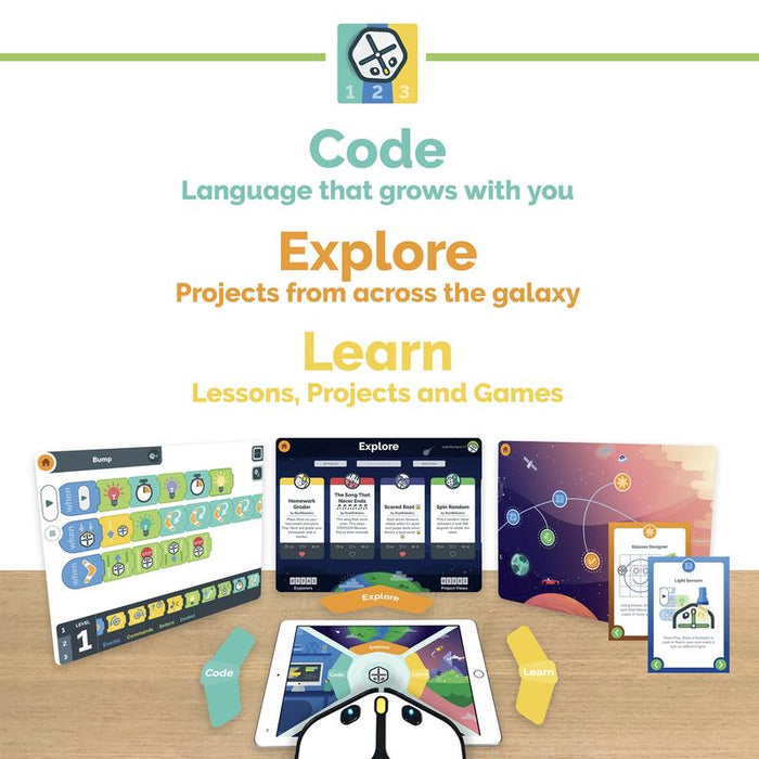 Root® Pro School Pack (30 Pack) - Root® Pro Tech Pack (12 Pack) - Receive 12 FREE 4 x 4  Mats (Value $348)