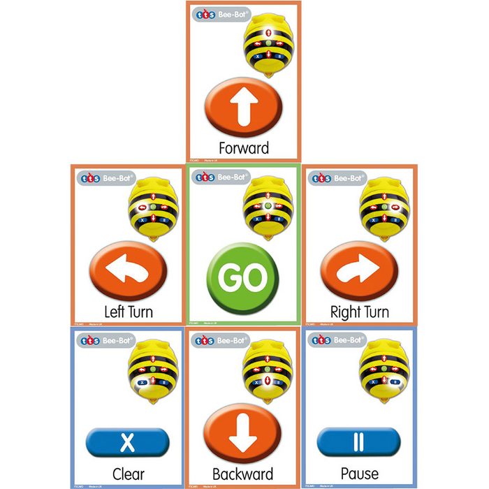 Bee-Bot & Blue-Bot - Command Cards
