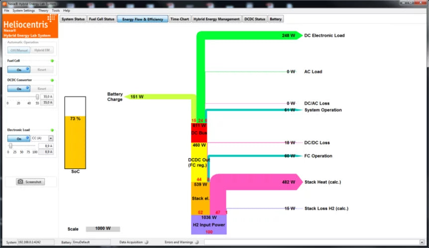 Hybrid Energy Lab – System  (Request a Quote)