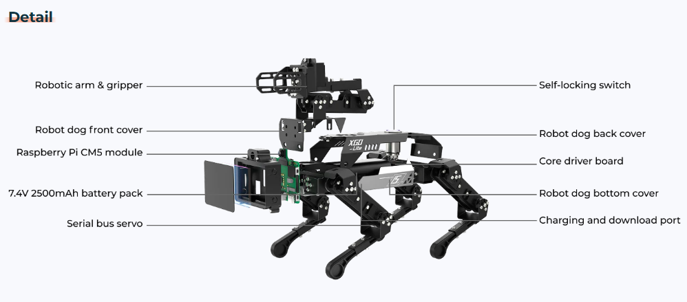 ELECFREAKS CM5 XGO-Lite Robot Dog Kit