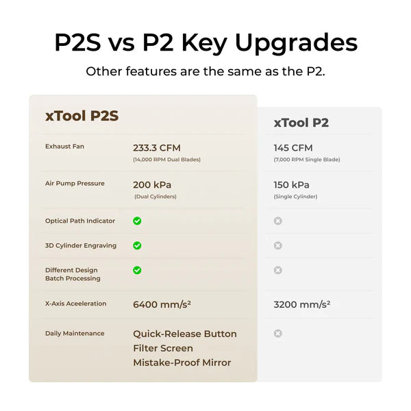 P2S Class 1 Grey