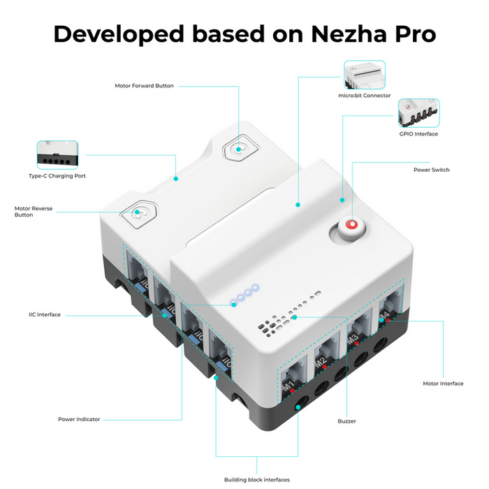 ElecFreaks Nezha Pro AI Mechanical Power Kit (micro:bit)