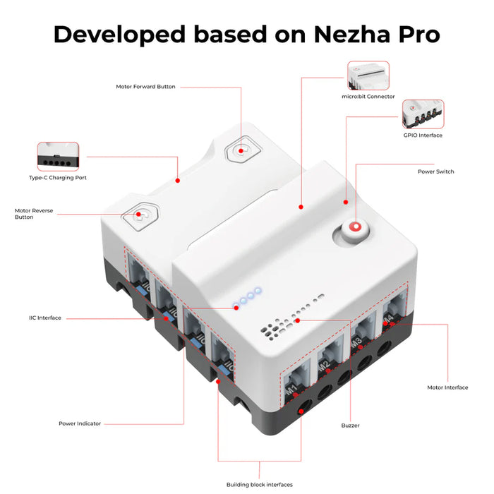 New! ELECFREAKS Nezha Pro micro:bit Breakout Board