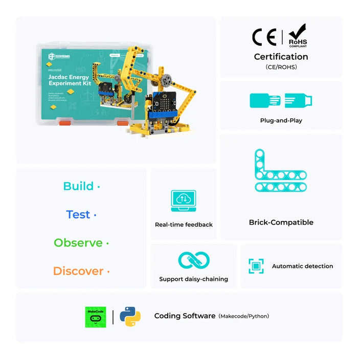 New! The ElecFreaks micro:bit Jacdac Energy Experiment Kit