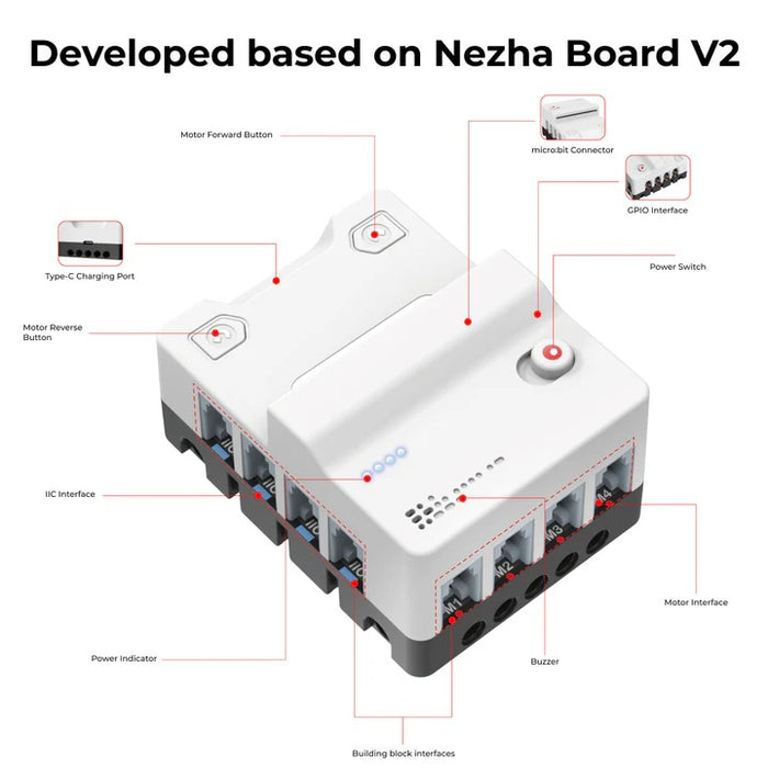 New! Nezha Breakout Board V2 - ElecFreaks