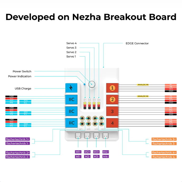 Nezha 48 IN 1 Inventors Kits V2 (without micro:bit) - ElecFreaks