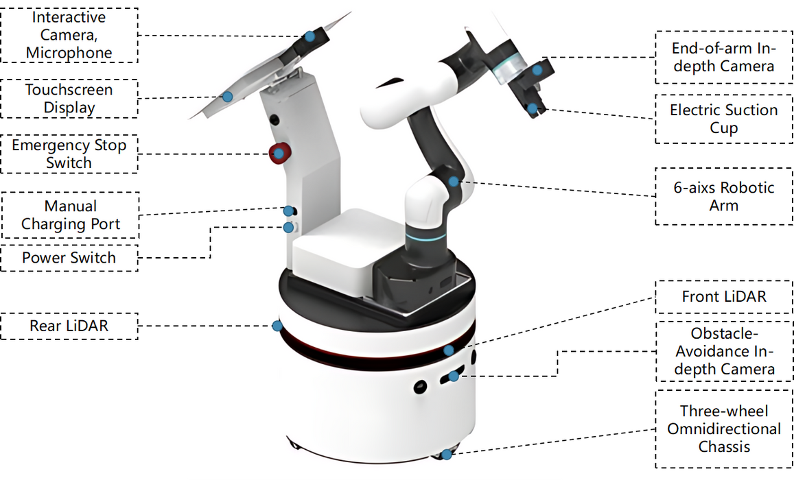 DOBOT E6 ROS Mobile Platform