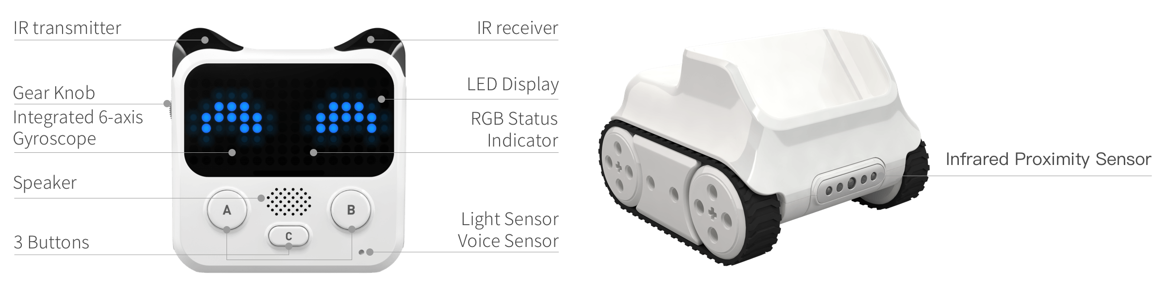 Gr 5-8 Solution: Codey Rocky - 4 Codey Rockey, Dongles & Curriculum ...